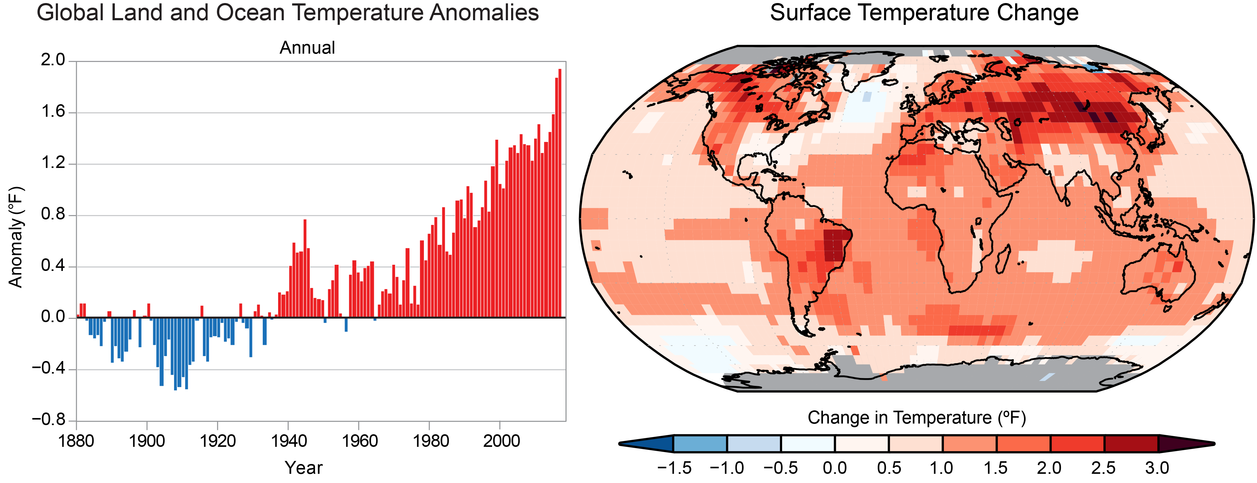 research report of climate change