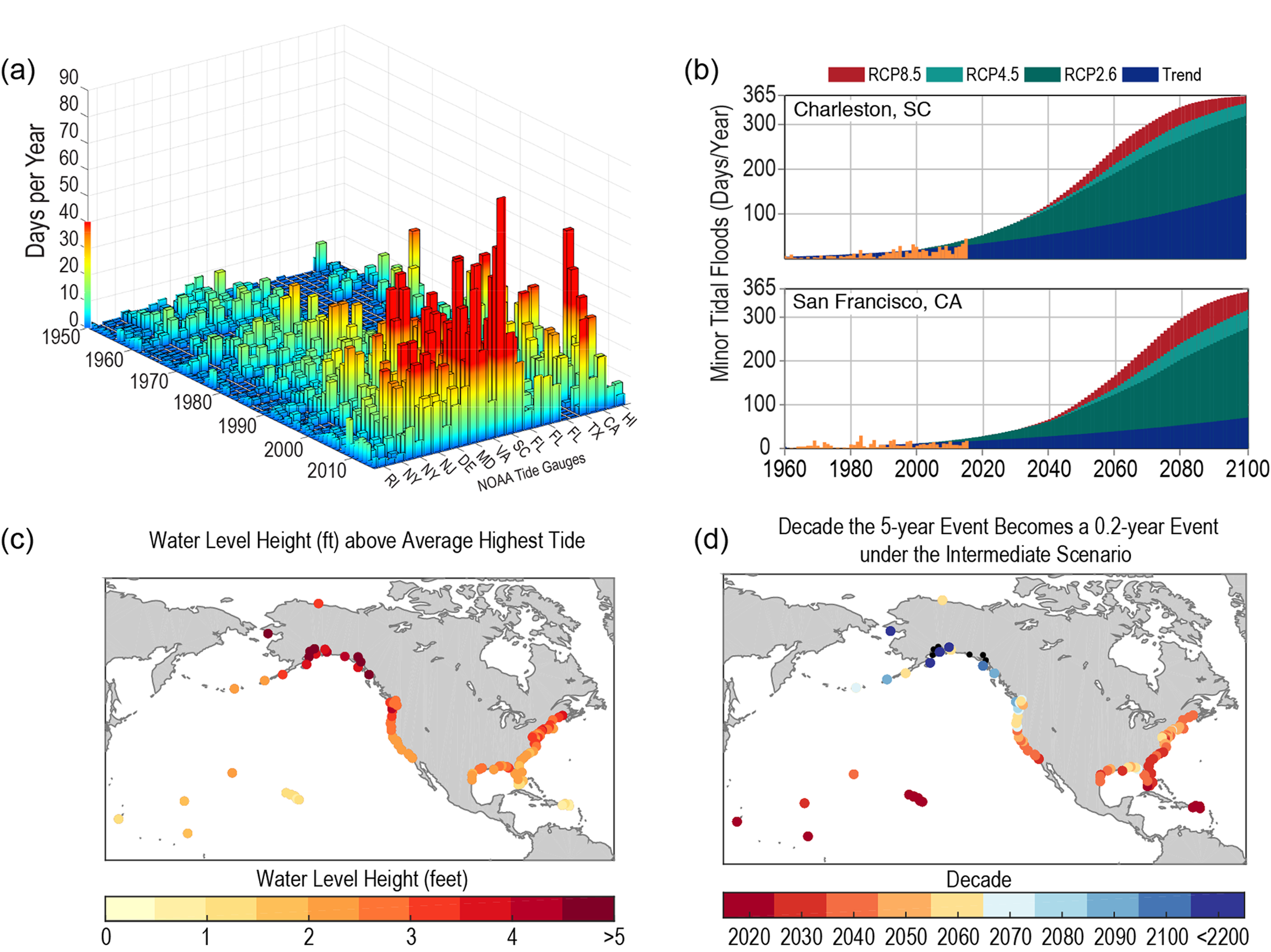 Sea Level - Climate Science Special Report