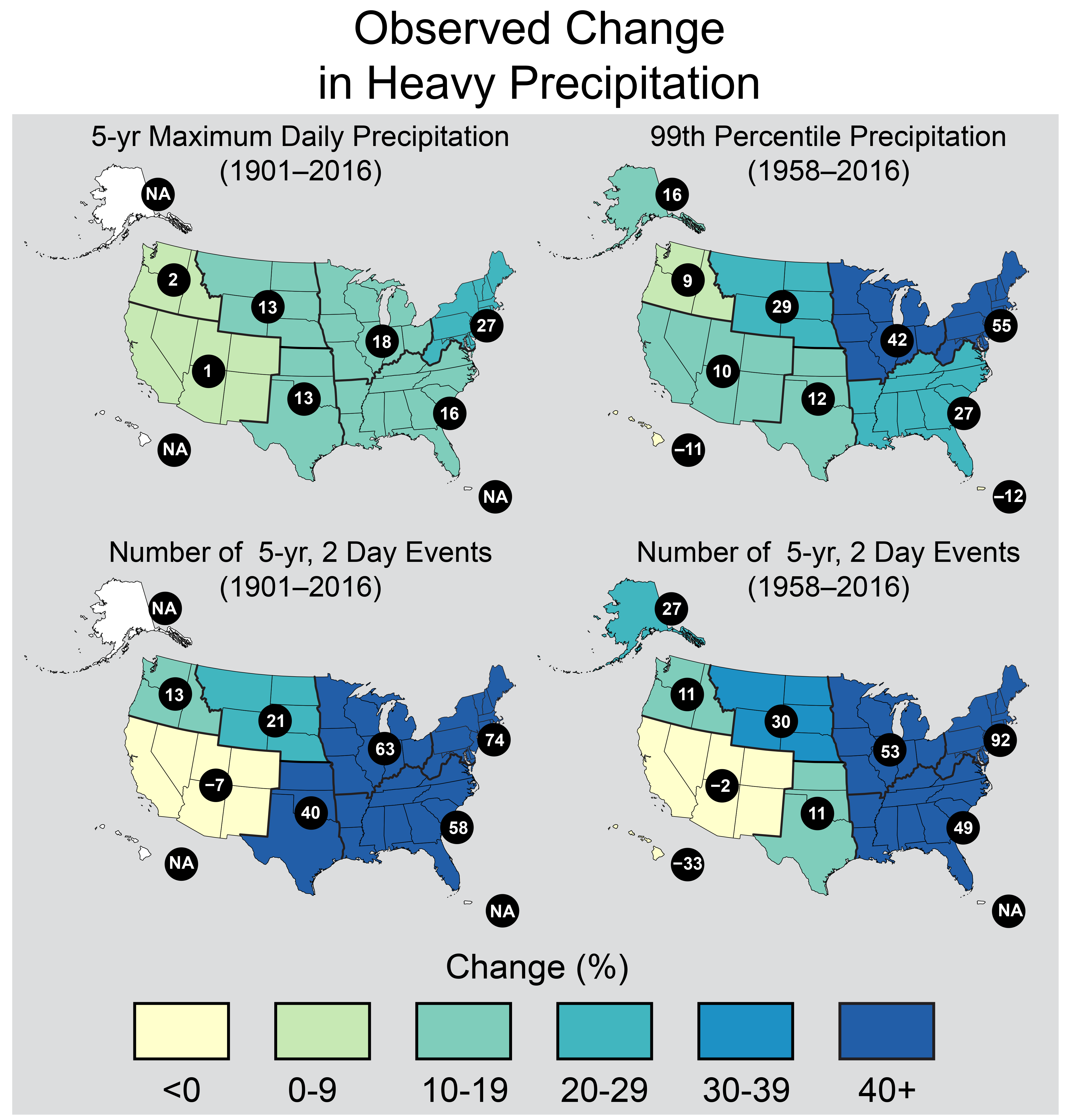 Observe change. Precipitation.